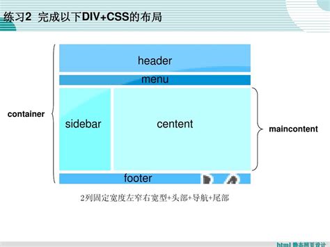 布局|CSS 布局